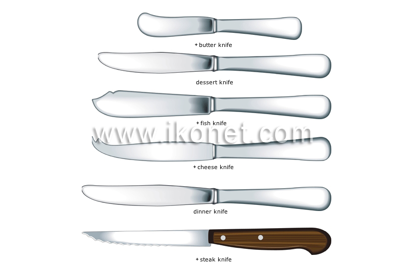 Dessert Knife Vs Dinner Knife