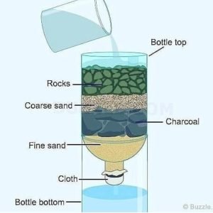 How to Make a Homemade Water Filter [Simple DIY Guide]