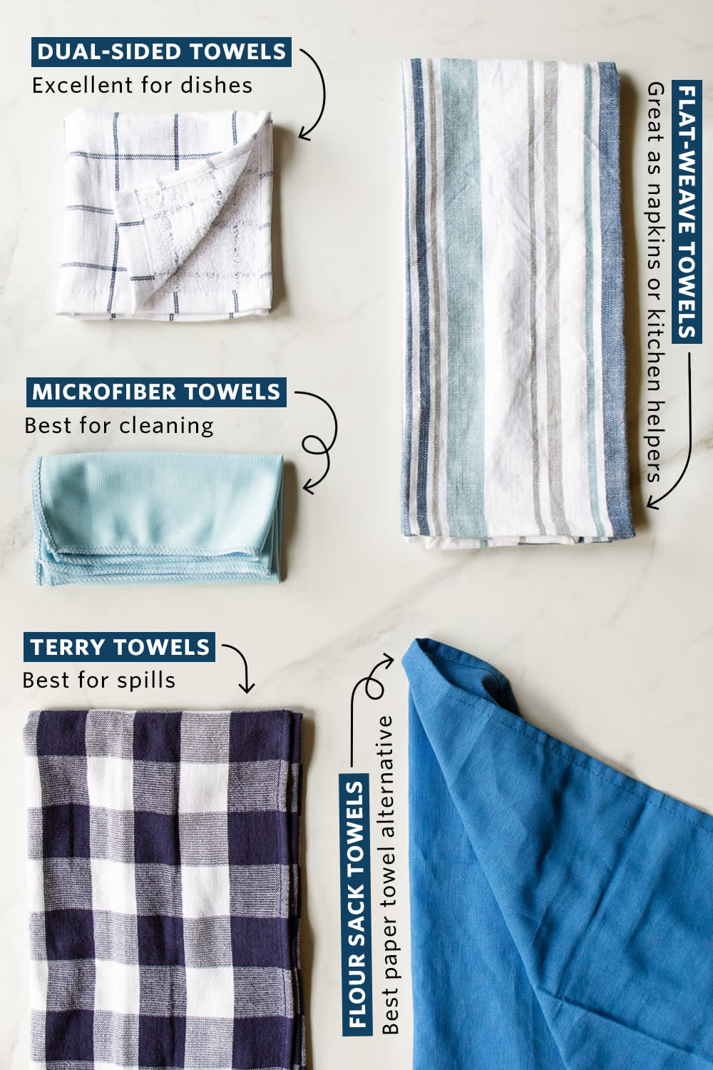 Dish Towel Vs Kitchen Towel