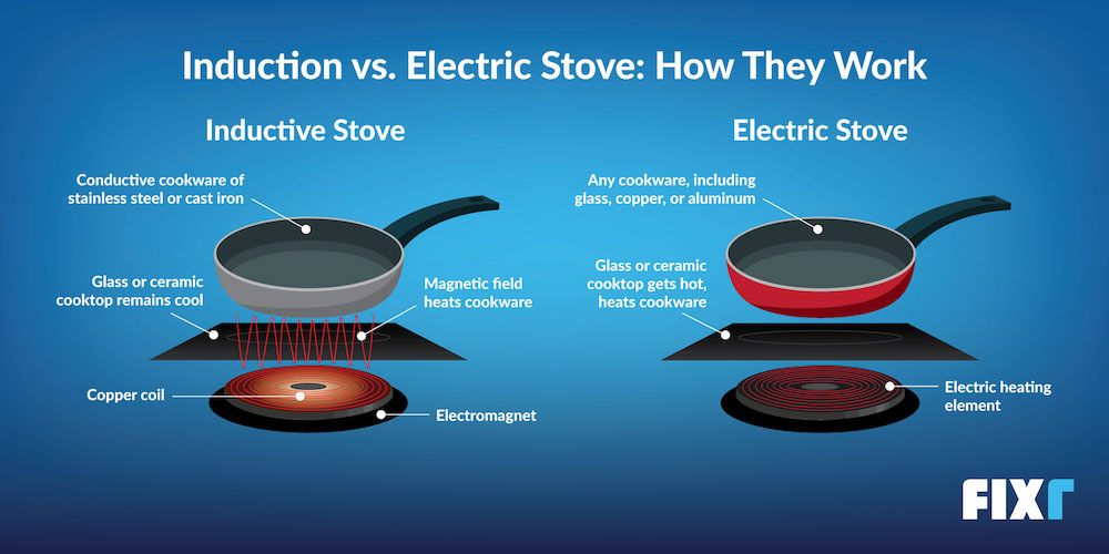 Induction Vs Electric Cookware
