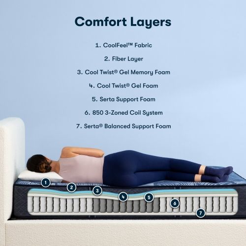 What Is The Best Firm Hybrid Mattress for Side Sleepers [In 2025]