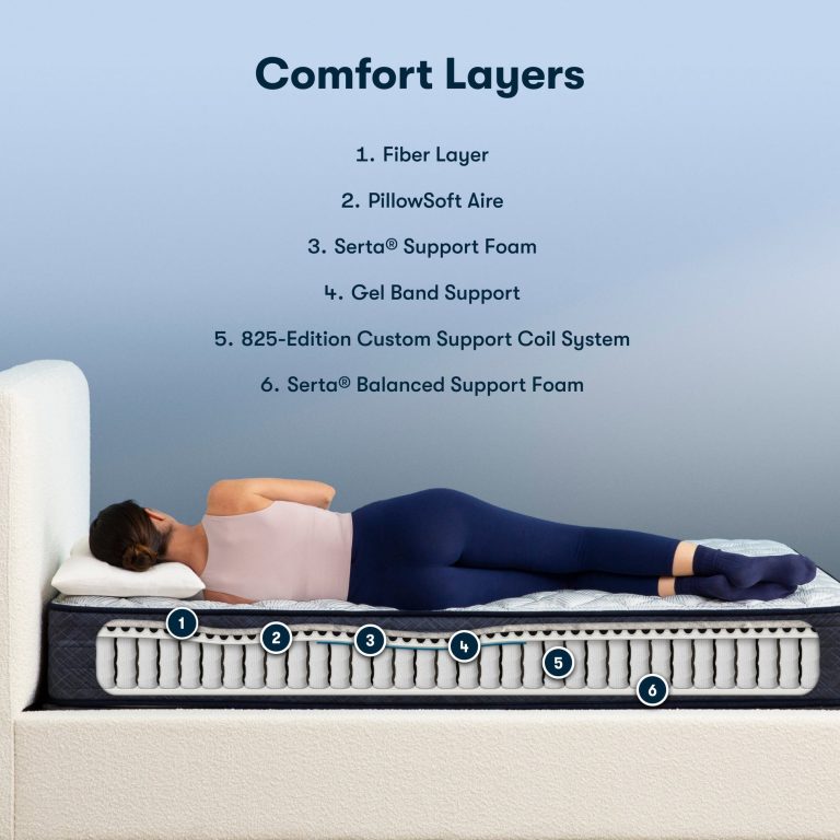 5 Best Firm Pillow Top Mattress for Side Sleepers [In 2025]
