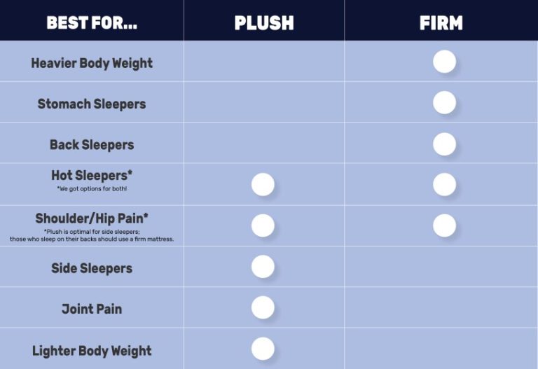 How Firm Should My Mattress Be: Perfect Comfort Tips