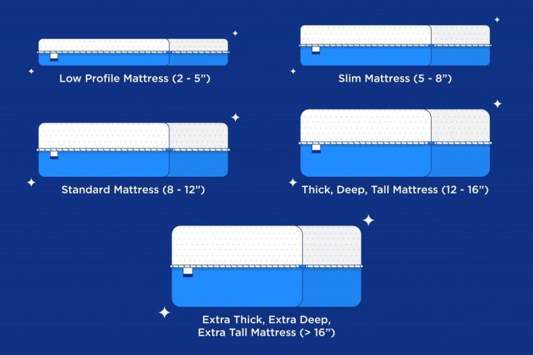 How Heavy are Mattresses: Uncover Weight Secrets