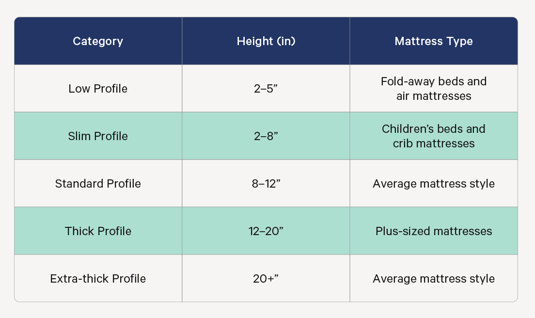 How High is a Mattress