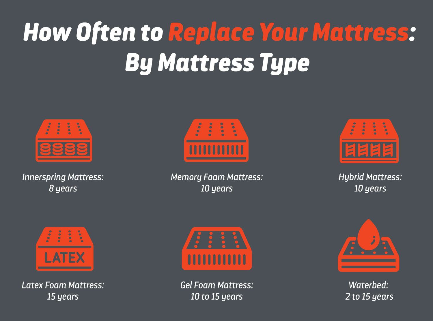 How Long are You Supposed to Keep a Mattress