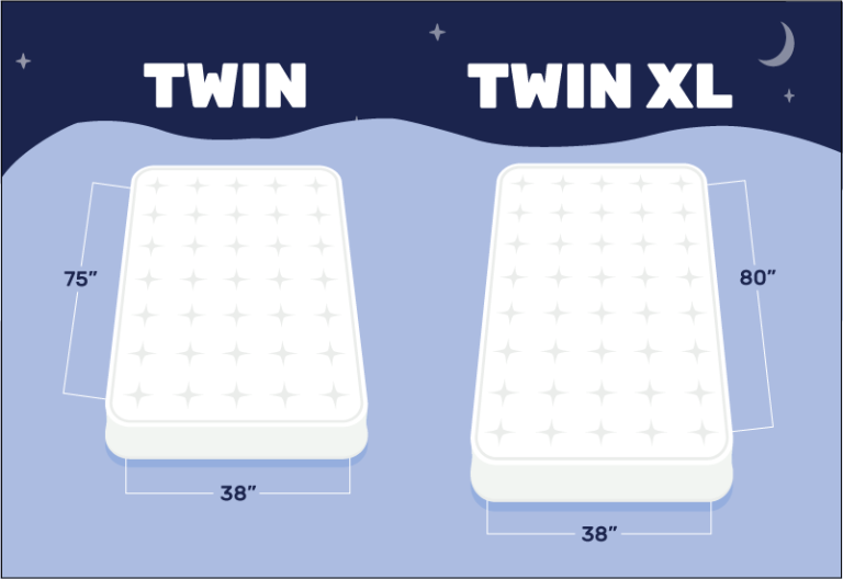 How Long Mattress Lasts: Expert Tips for Durability