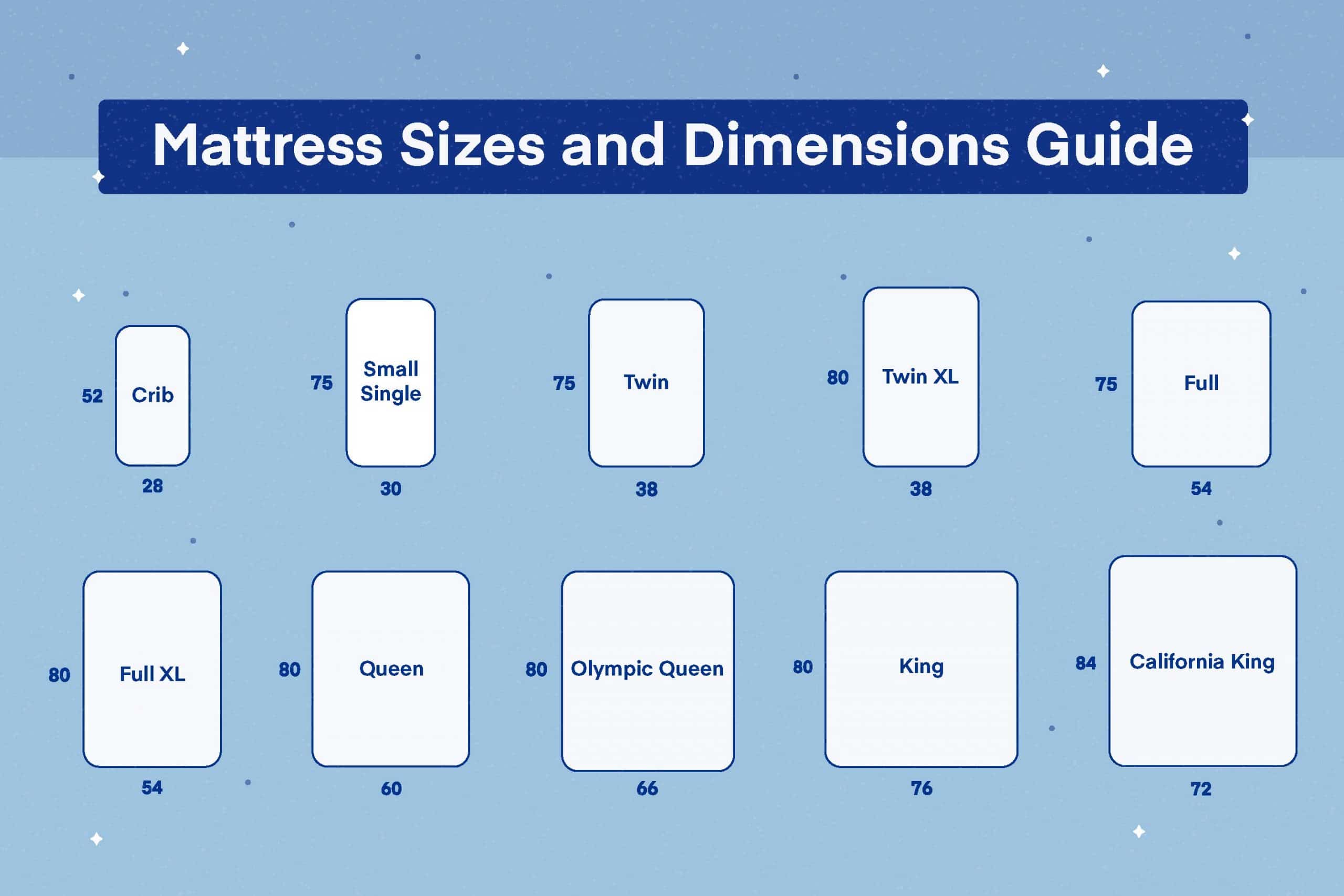How Many Inches in a Queen Size Mattress