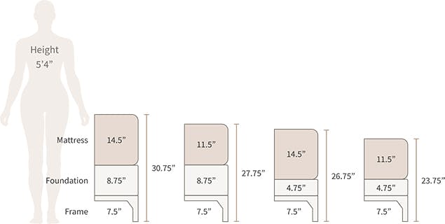 How Tall are Mattresses