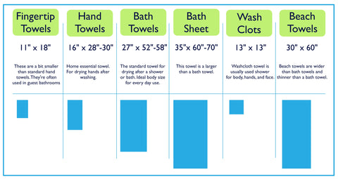 Finger Towels Vs Hand Towels: Which Suits Your Needs?