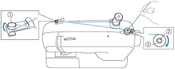 How to Wind the Bobbin on a Brother Sewing Machine: Expert Tips