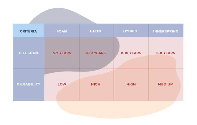 How Long to Replace Mattress: Essential Insights