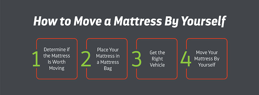 How to Carry Mattress by Yourself