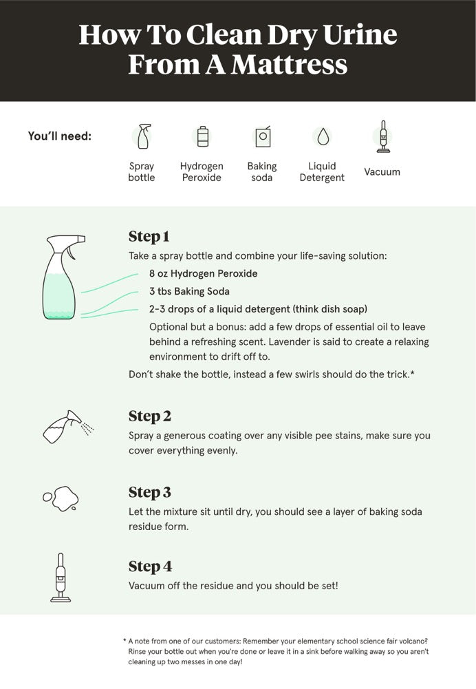 How to Clean Pee Smell Out of Mattress: Expert Tips